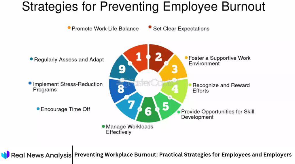 Preventing Workplace Burnout: Practical Strategies for Employees and Employers