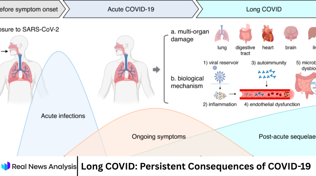 Long COVID: Persistent Consequences of COVID-19 Long COVID: Persistent Consequences of COVID-19