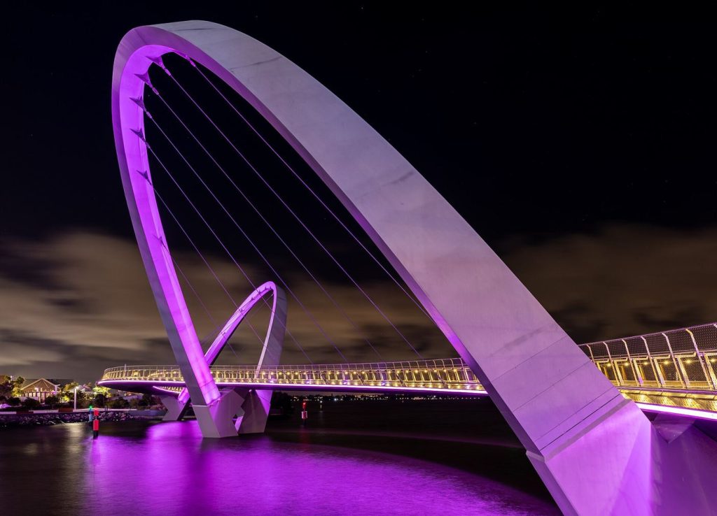 Cross-Chain Bridges Face Mandatory Security Audits
